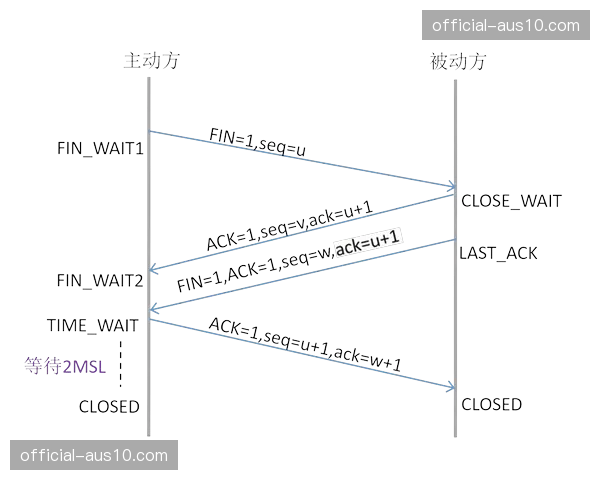 保障逻辑从“被动等待” 转向基于历史数据与实况分析的“主动布防”